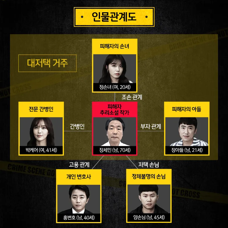 [크라임씬] 처음 보는 여시들을 위한 크라임씬 2, 3 레전드 에피소드 추천 | 인스티즈