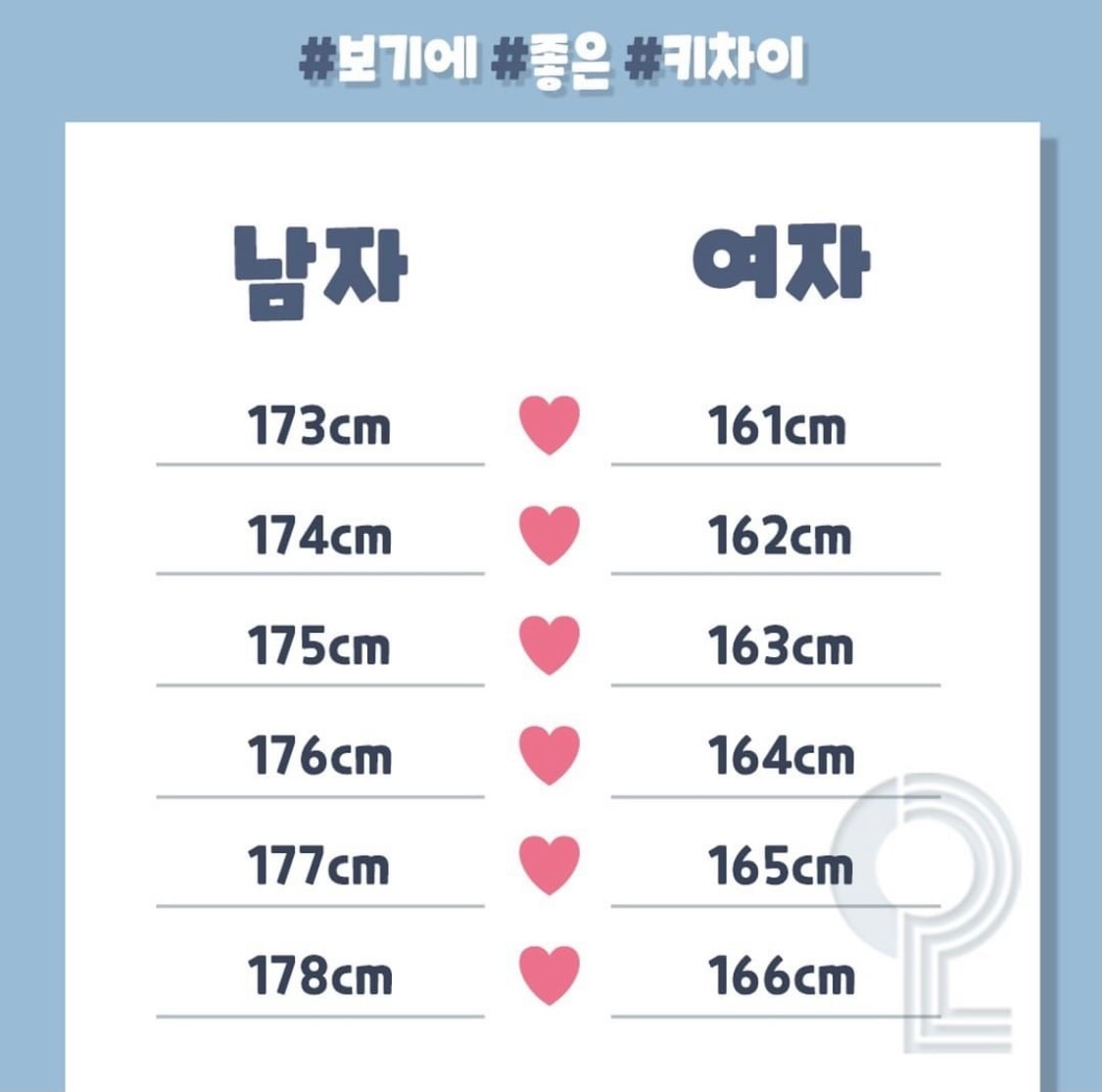 보기에 좋다는 남녀 커플 키차이.jpg (인스타가 또..^^) | 인스티즈