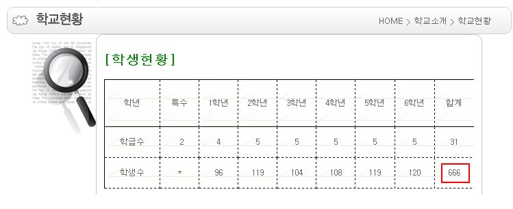 70,80년대 전교생 9천명 이상이었던 두 초등학교의 현재 학생수 | 인스티즈