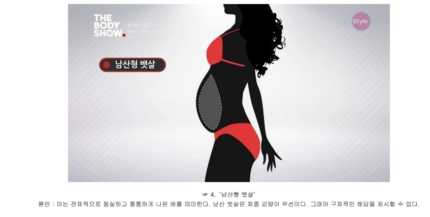 남자들이 싫어하는 여자 유형별 뱃살 | 인스티즈