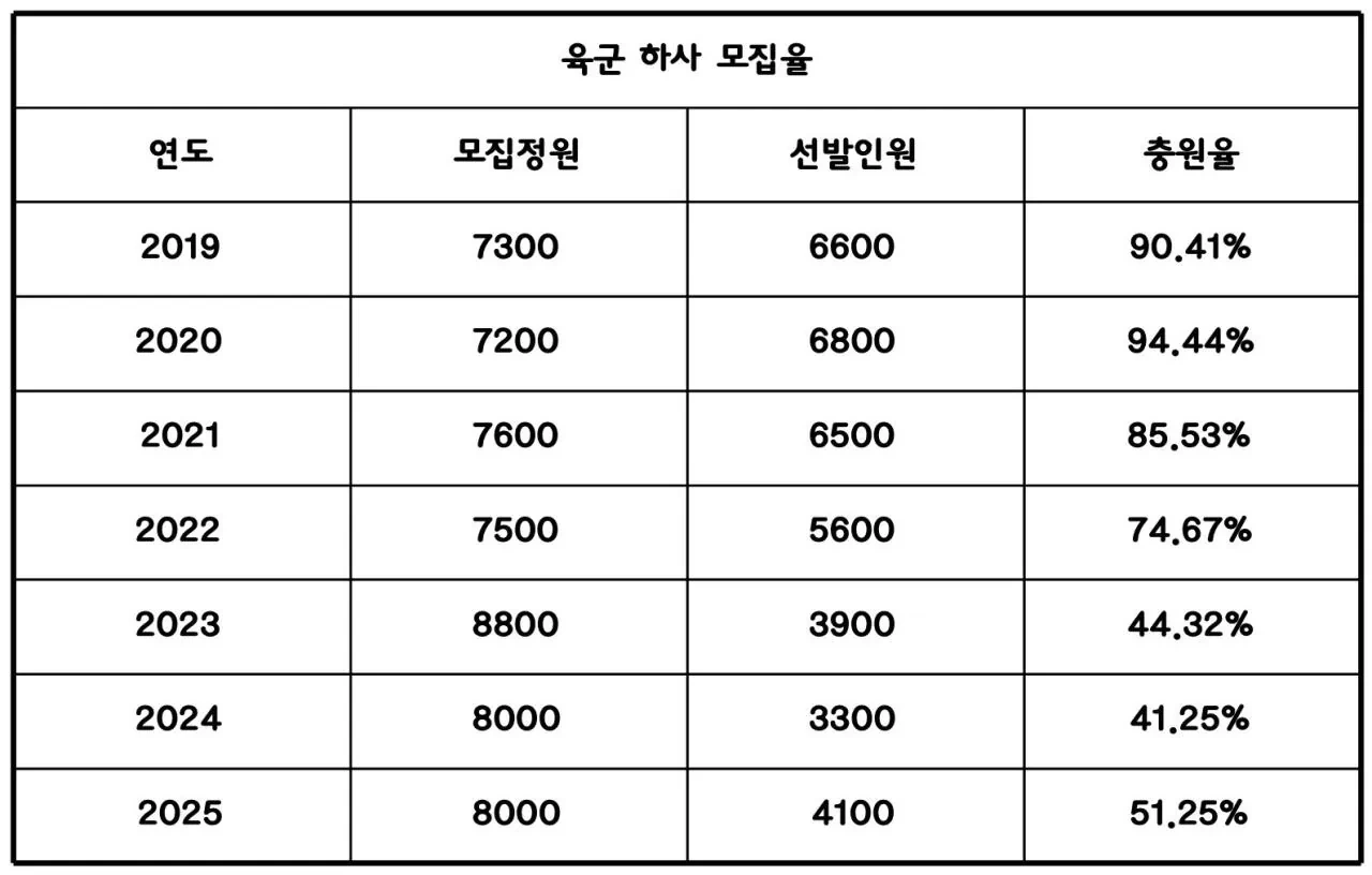 병사 월급이 200만원이 넘으면서 생긴 가장 큰 문제점 | 인스티즈