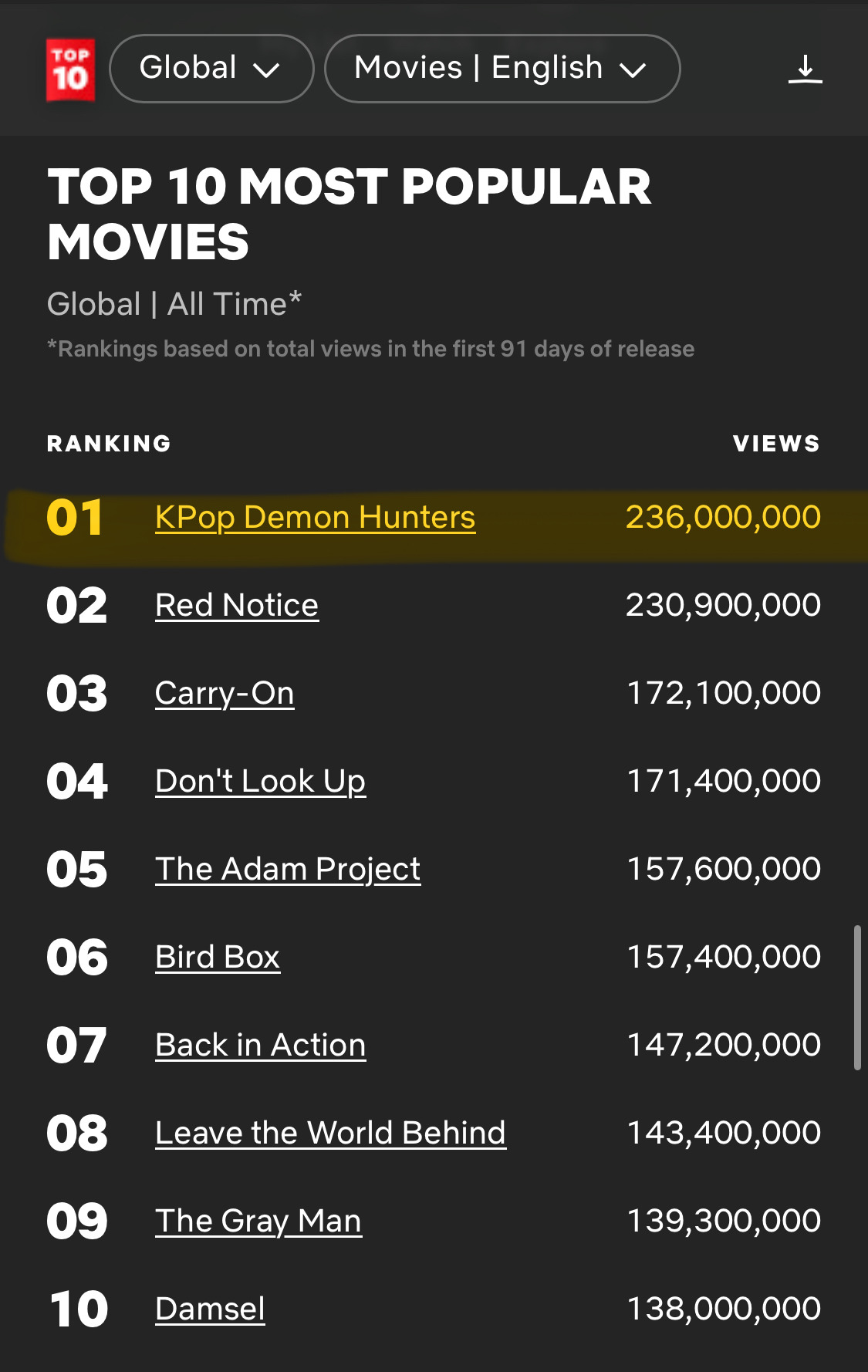 사람들이 아직 잘 모르는 케데헌 기록 | 인스티즈