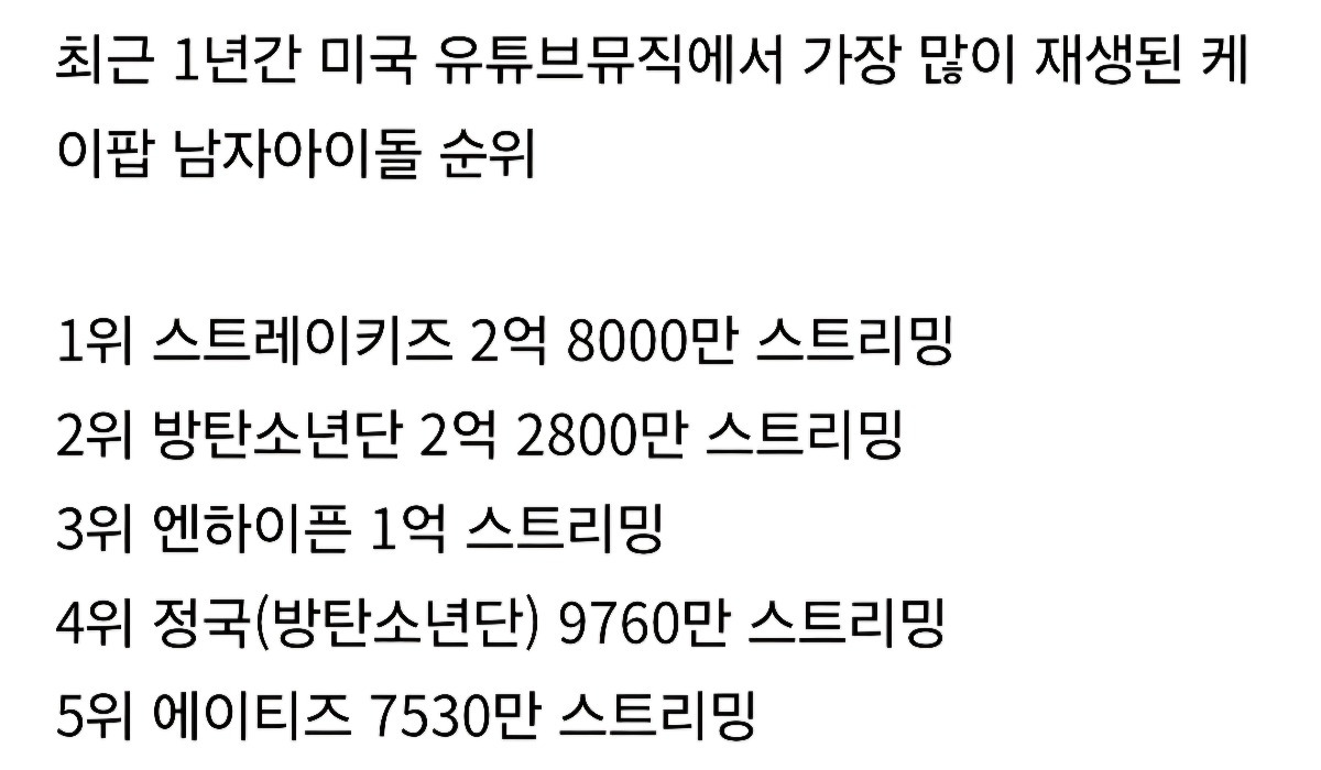 현실 인기에 가까운듯한 아이돌 유튜브 뮤직 순위 | 인스티즈