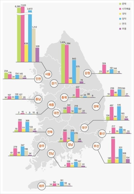 서울과 지방의 문화 인프라 차이 | 인스티즈