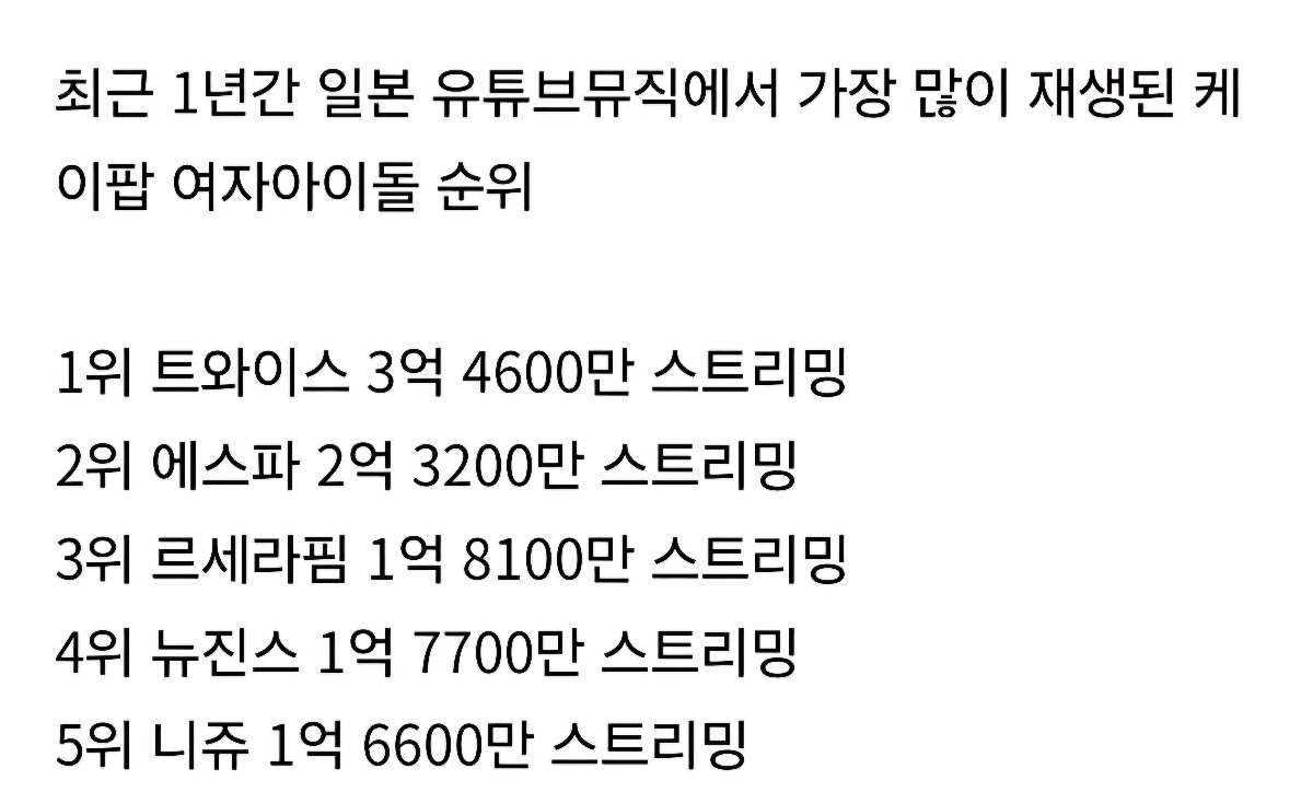 현실 인기에 가까운듯한 아이돌 유튜브 뮤직 순위 | 인스티즈