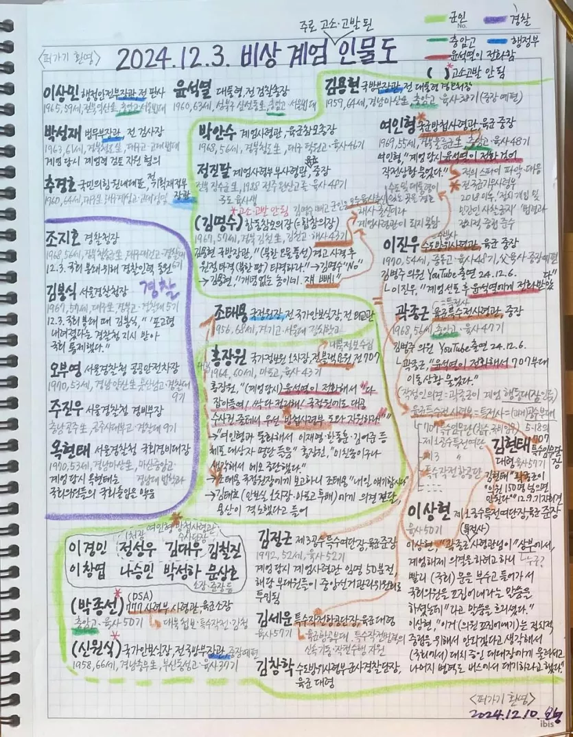 2024 한국사 암기 노트.jpg | 인스티즈