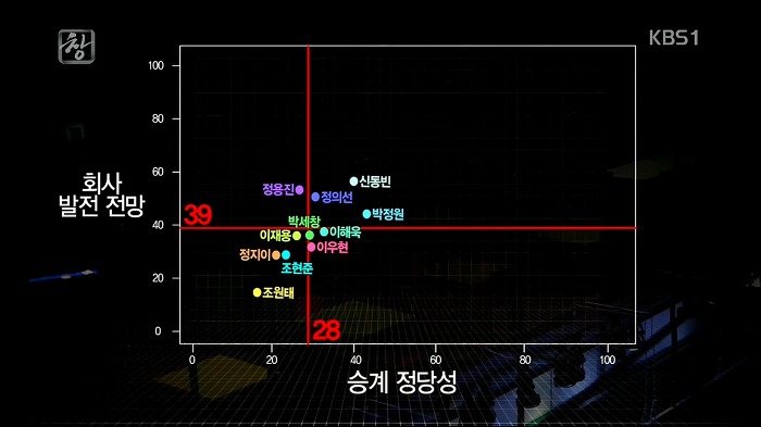 대한민국 재벌 3세 | 인스티즈