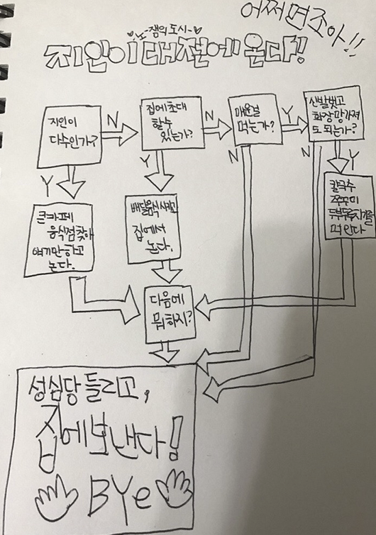 한국에서 몇 년간에 걸쳐 이미지 탈바꿈하고 있는 지역 갑.jpg | 인스티즈