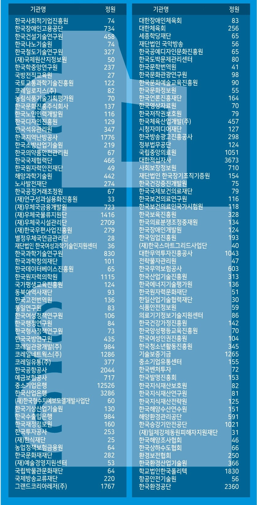 현재 서울에 있는 공기업들.jpg | 인스티즈