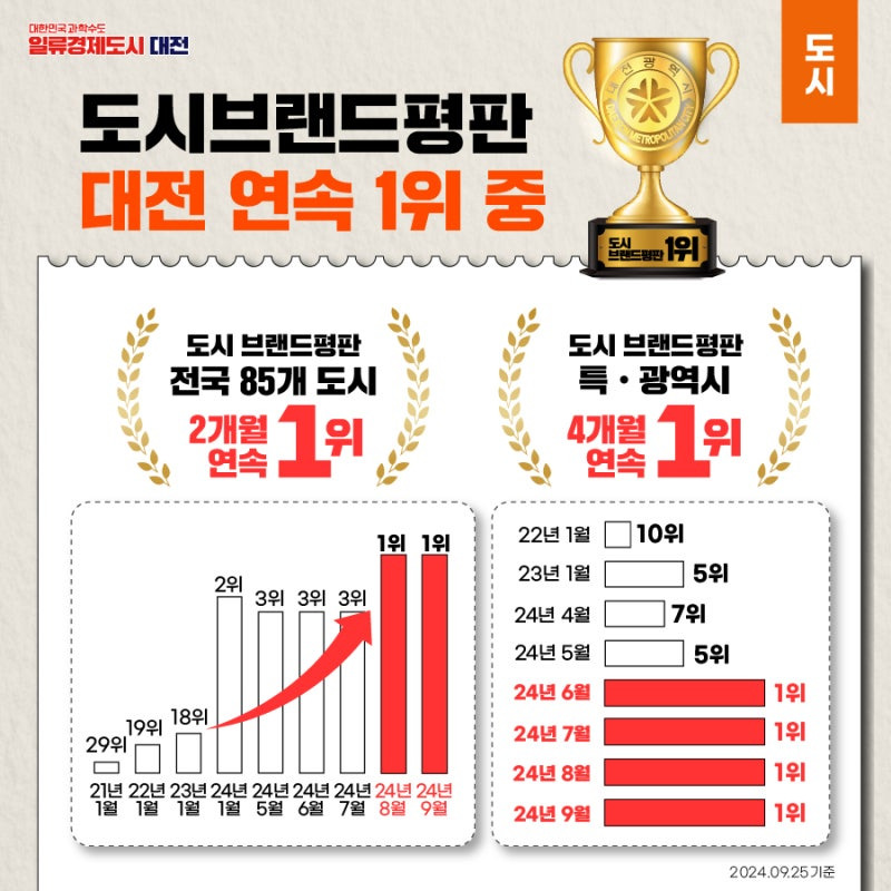 한국에서 몇 년간에 걸쳐 이미지 탈바꿈하고 있는 지역 갑.jpg | 인스티즈
