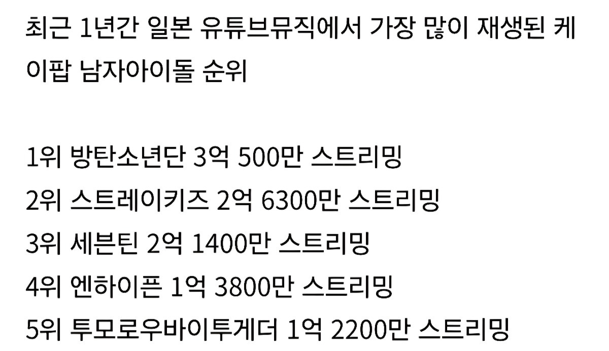 현실 인기에 가까운듯한 아이돌 유튜브 뮤직 순위 | 인스티즈