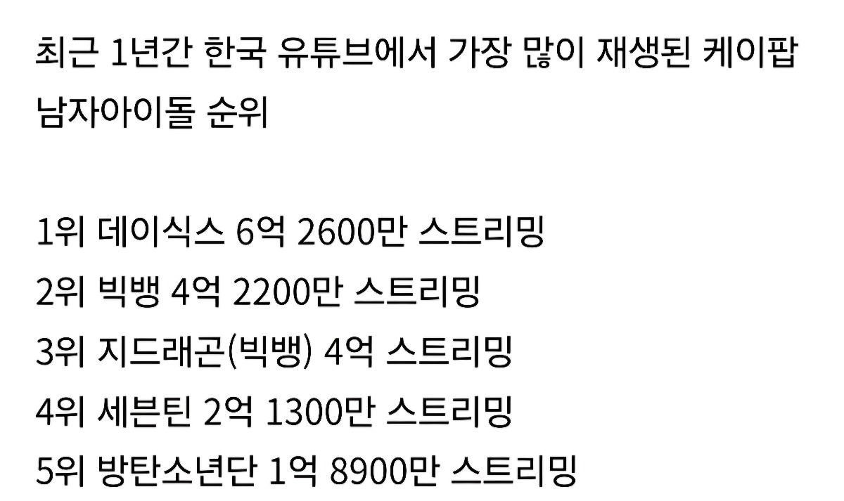 현실 인기에 가까운듯한 아이돌 유튜브 뮤직 순위 | 인스티즈
