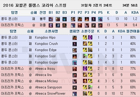 LOL 잘하는법 - 원딜 편 | 인스티즈