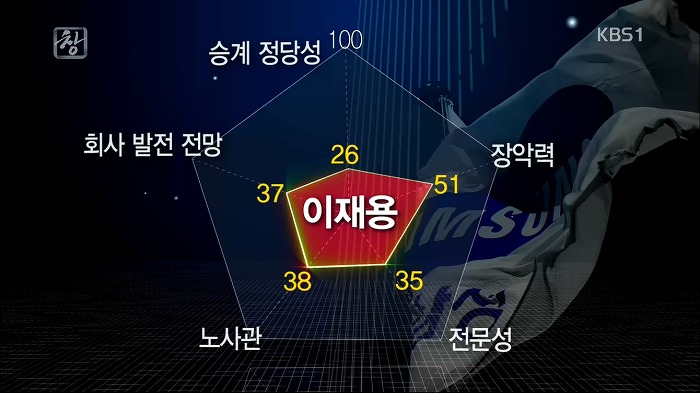 대한민국 재벌 3세 | 인스티즈