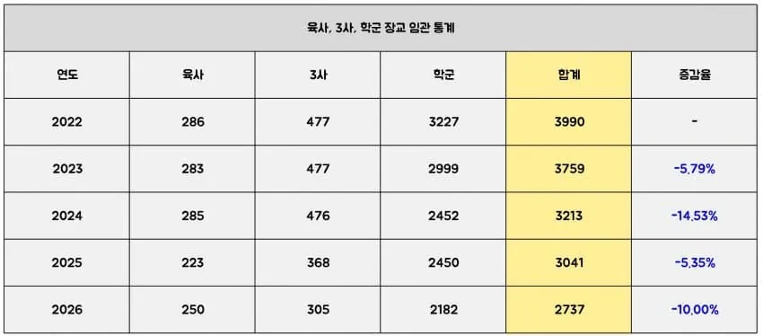 병사 월급이 200만원이 넘으면서 생긴 가장 큰 문제점 | 인스티즈