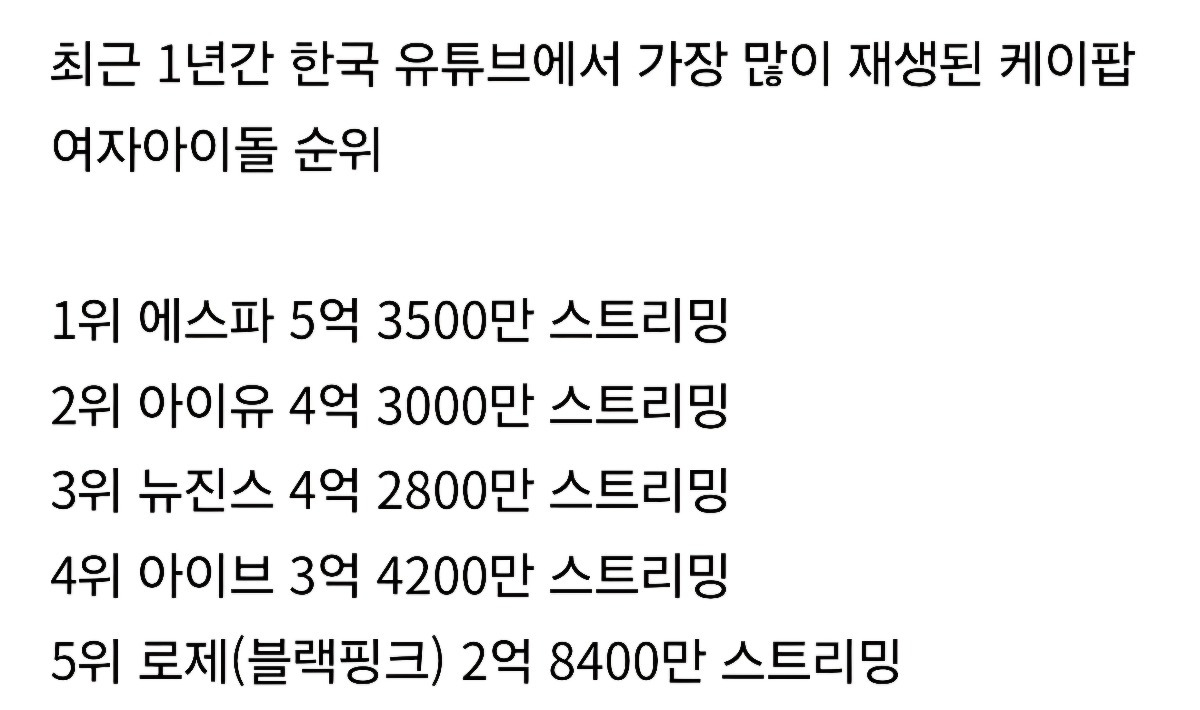 현실 인기에 가까운듯한 아이돌 유튜브 뮤직 순위 | 인스티즈