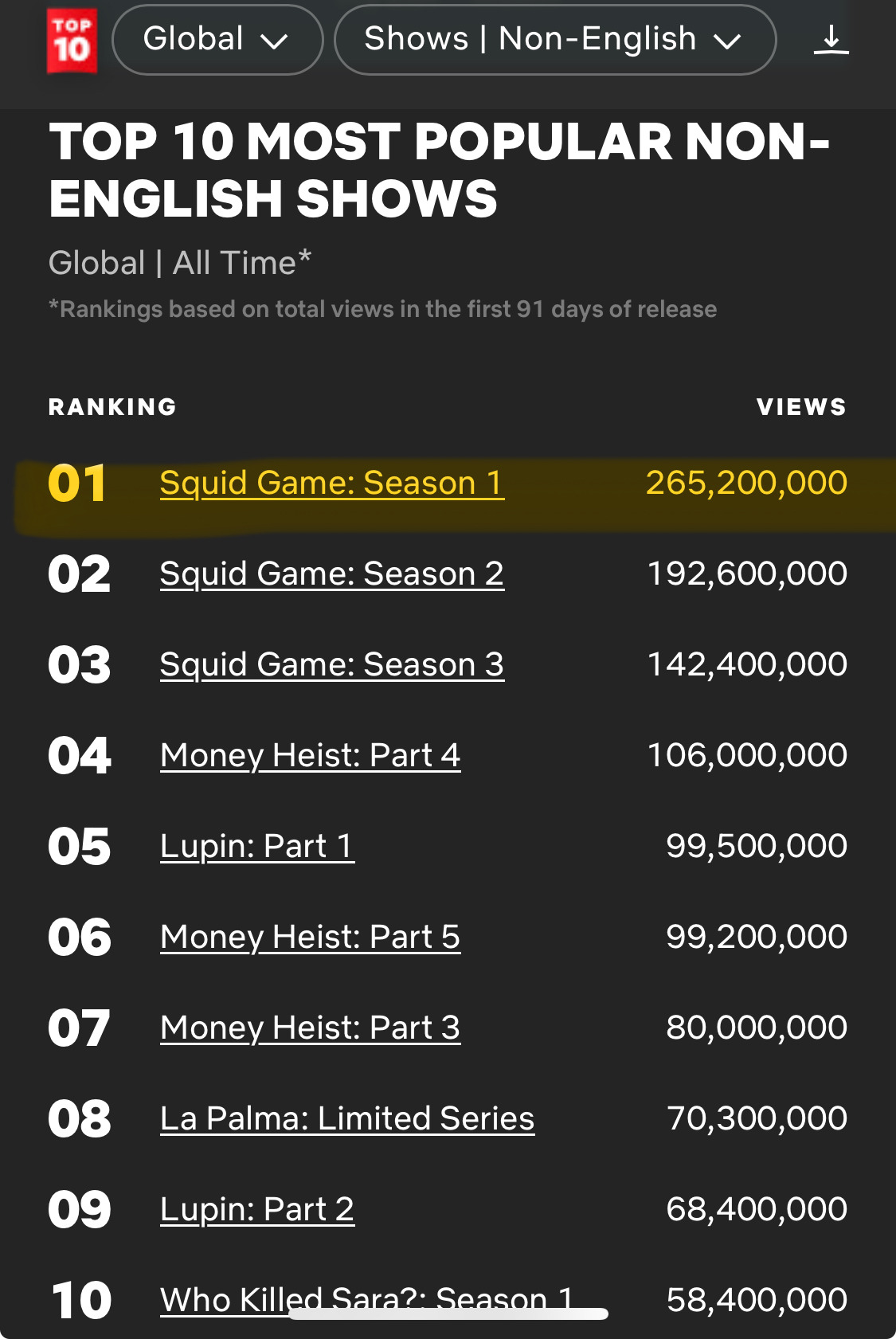 사람들이 아직 잘 모르는 케데헌 기록 | 인스티즈