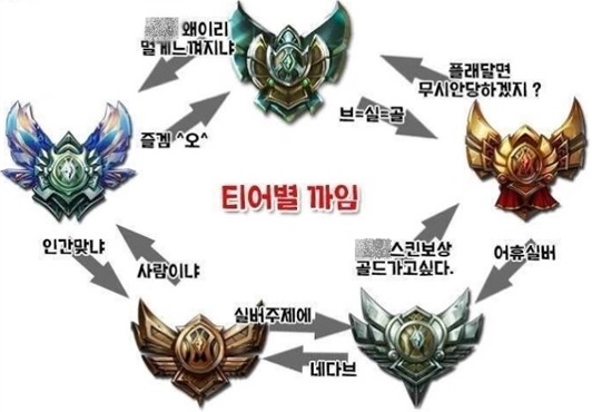 LOL 잘하는법 - 원딜 편 | 인스티즈