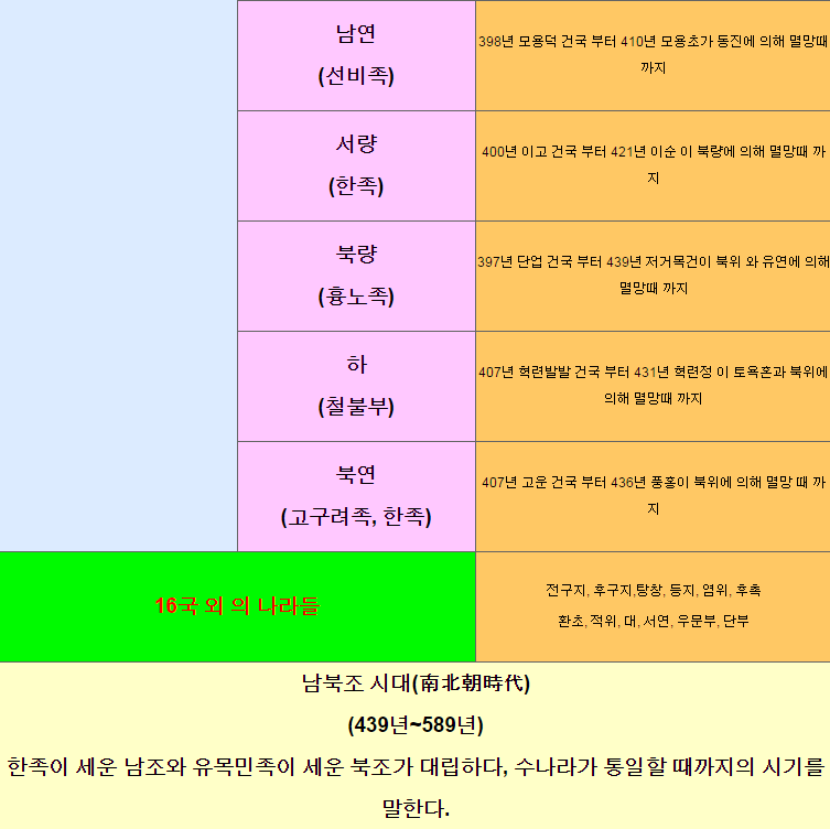 중국역사 연대표 | 인스티즈