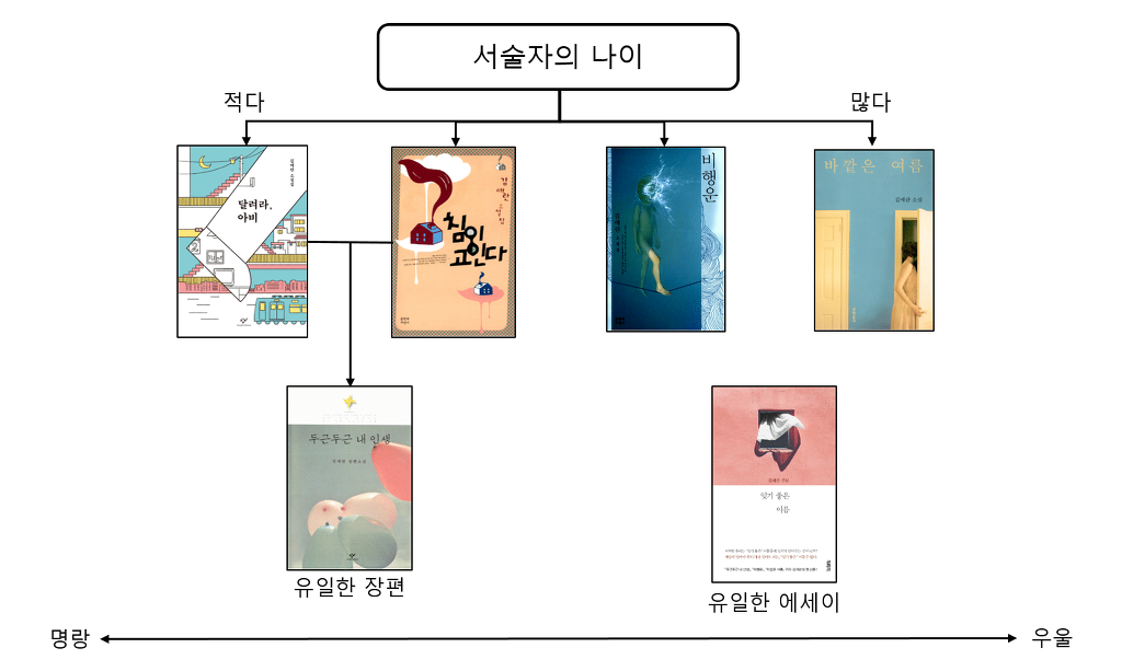 디시 독서갤러리에서 만든 책 입문 방법.jpg | 인스티즈