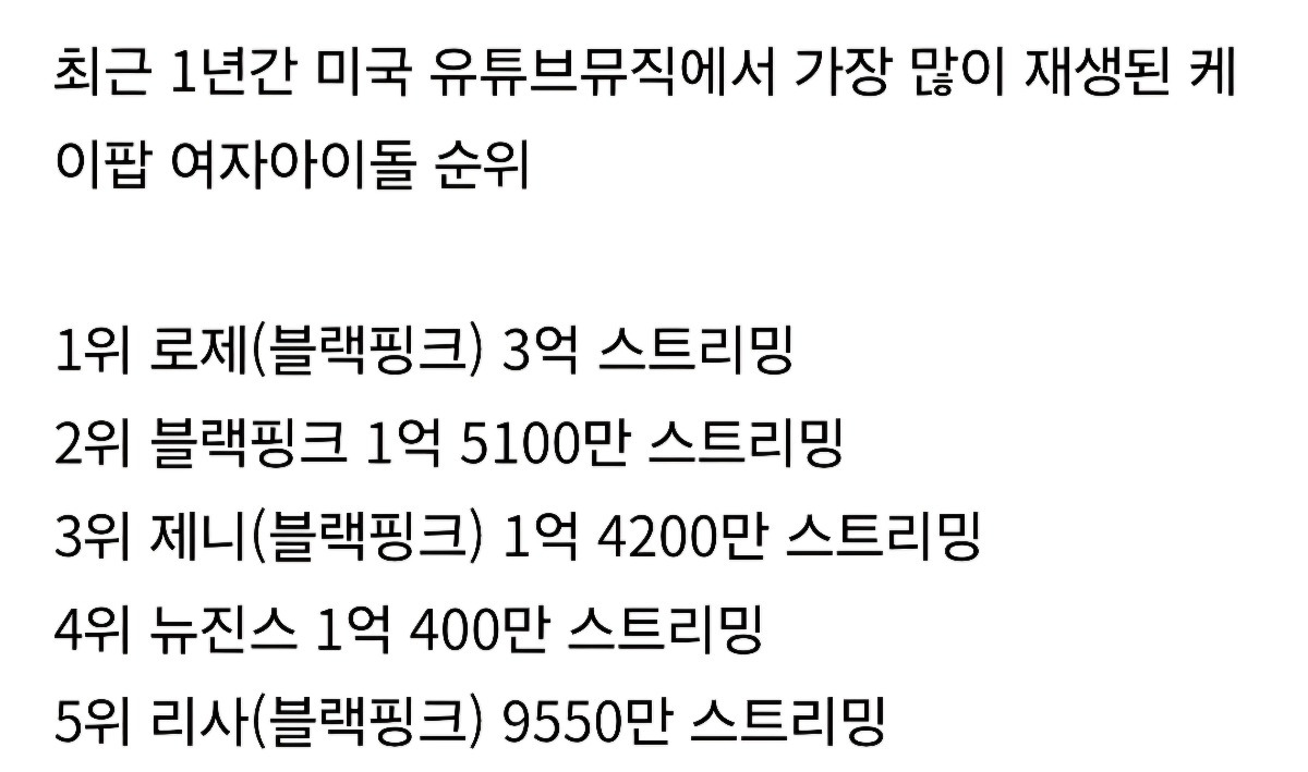 현실 인기에 가까운듯한 아이돌 유튜브 뮤직 순위 | 인스티즈