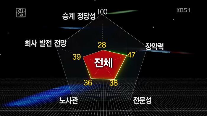 대한민국 재벌 3세 | 인스티즈