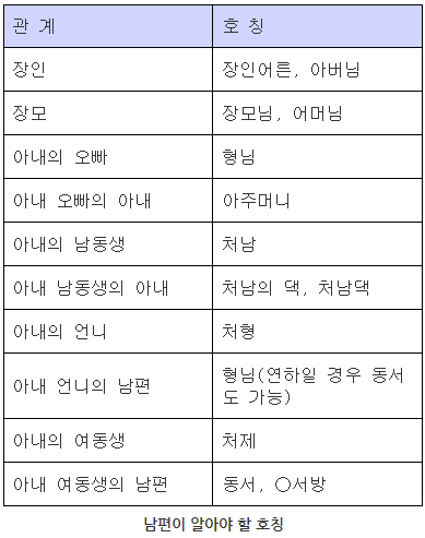 종살이 하려고 결혼하나 싶은 아내/남편의 가족 호칭 차이 | 인스티즈