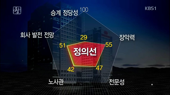 대한민국 재벌 3세 | 인스티즈