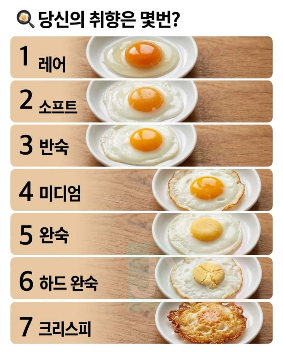 당신의 달걀 프라이 취향은 몇번? | 인스티즈
