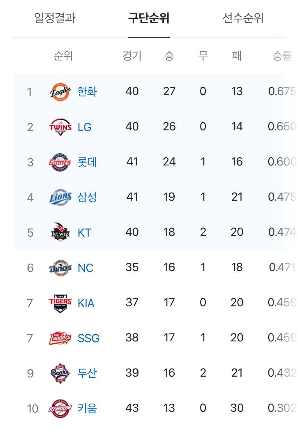 한국에서 몇 년간에 걸쳐 이미지 탈바꿈하고 있는 지역 갑.jpg | 인스티즈