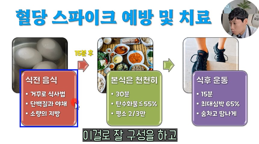 뭘 먹어도 혈당이 오르지 않는 방법.jpg | 인스티즈