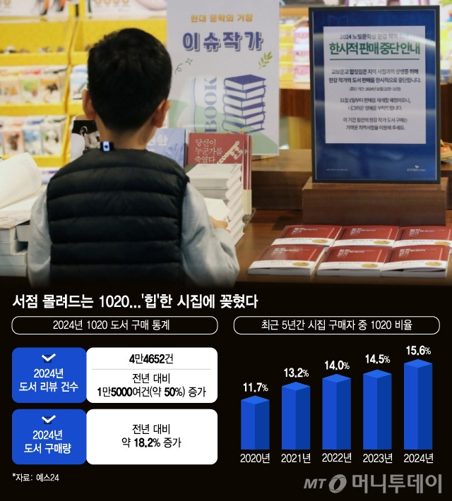 "문해력 꽝" 조롱받던 1020 반전…'독서량' 무섭게 늘었다 | 인스티즈