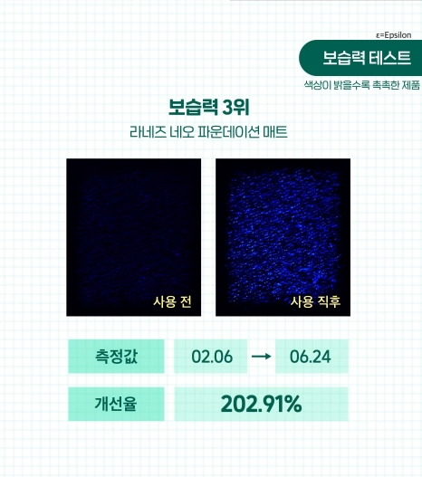 올리브영 파운데이션 TOP 6 비교 | 인스티즈