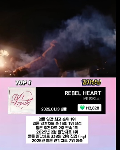 2025년 멜론 걸그룹 좋아요 TOP20 | 인스티즈