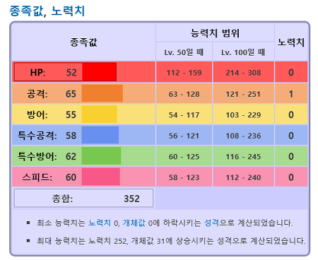 [고북손의포켓몬도감] 파오리는 왜 만들었을까 | 인스티즈