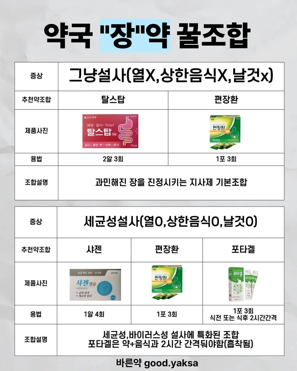 약사가 추천하는 체할 때, 토할 때, 설사할 때 약조합 | 인스티즈
