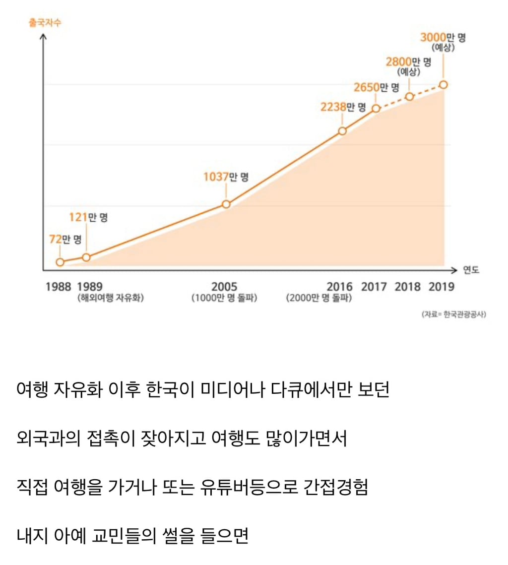 서구에서 동아시아인이 이방인 취급 받는 이유 | 인스티즈