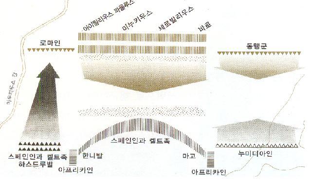 블록버스터 전술가"한니발"의 전술 | 인스티즈