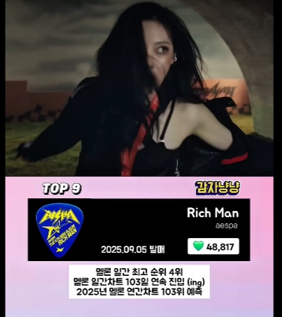 2025년 멜론 걸그룹 좋아요 TOP20 | 인스티즈