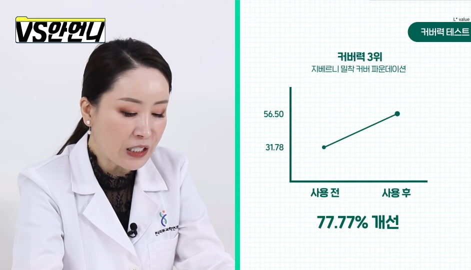 올리브영 파운데이션 TOP 6 비교 | 인스티즈