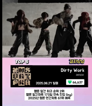 2025년 멜론 걸그룹 좋아요 TOP20 | 인스티즈