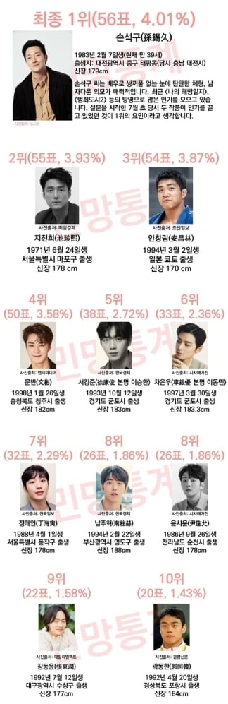 게이픽 18위 '간현배' 그는 도대체 누구인가? | 인스티즈