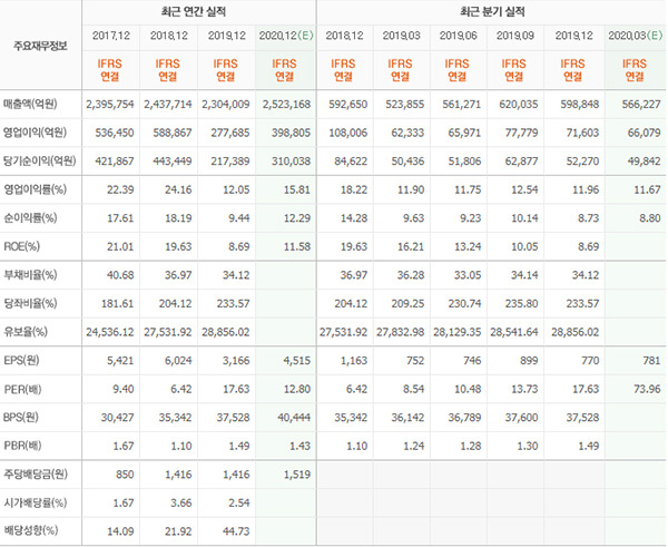 주식을 배워보자 - 입문편 | 인스티즈