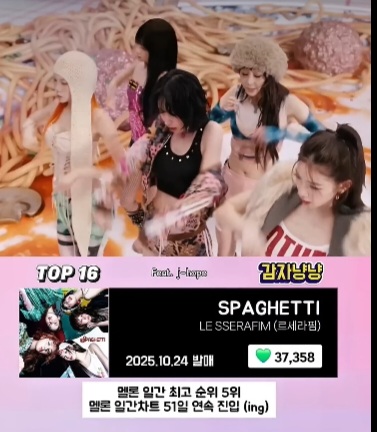 2025년 멜론 걸그룹 좋아요 TOP20 | 인스티즈