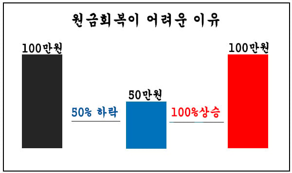 주식을 배워보자 - 고급편 (선물과 ETF) | 인스티즈