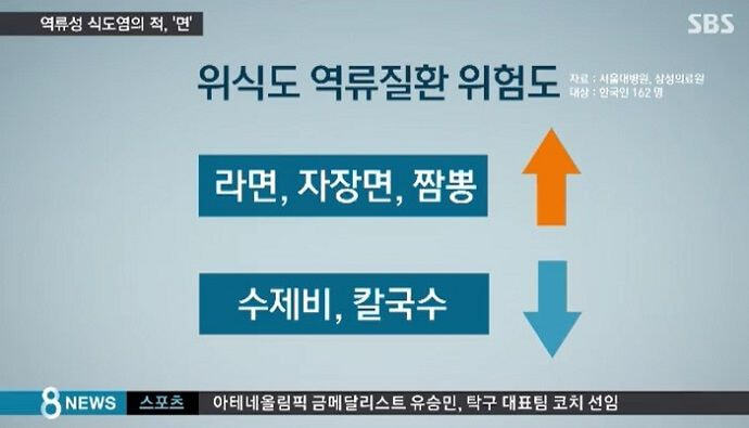 한국인들의 역류성 식도염 발생 가장 큰 주범 | 인스티즈