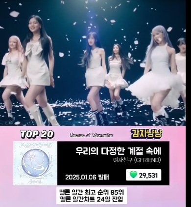 2025년 멜론 걸그룹 좋아요 TOP20 | 인스티즈
