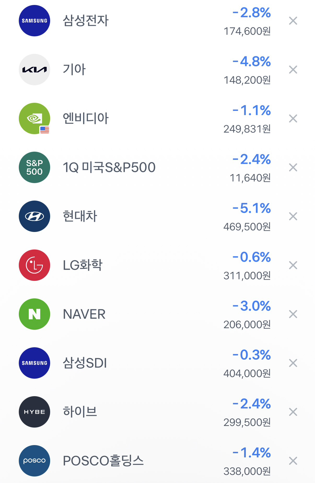 난리난 주식장 | 인스티즈