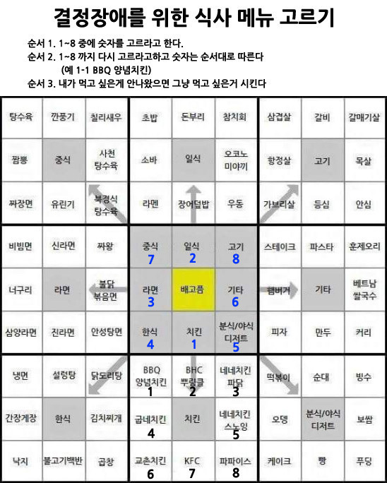 결정장애자를 위한 음식 고르기 | 인스티즈
