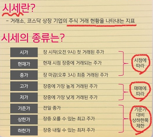 주식을 배워보자 - 입문편 | 인스티즈